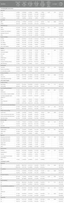 Psychological problems among elementary and high school educators in Canada: association with sick days in the prior school year